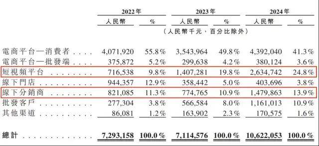 我学会了股票交易基本流程，竟在3个月内翻了我的理财薪资